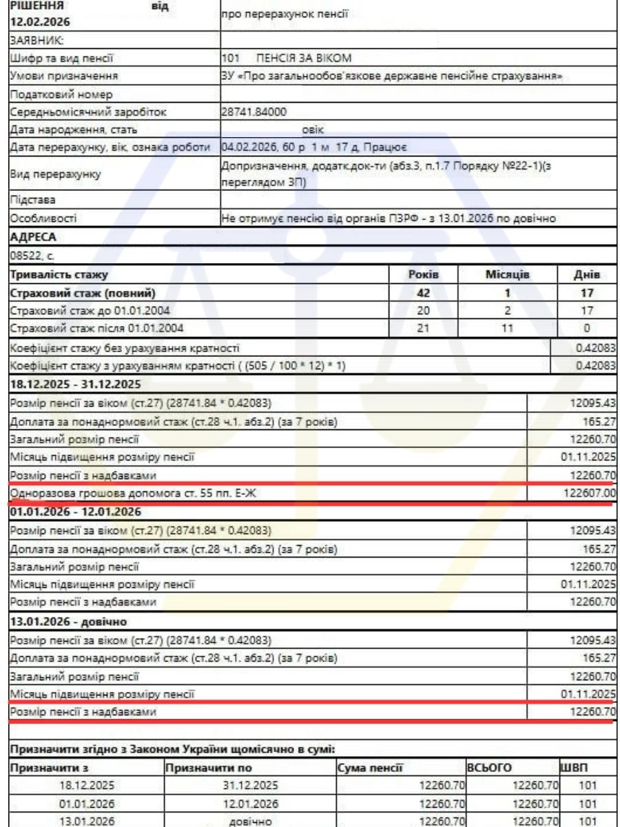 ДОПОМОГЛИ ЗІБРАТИ І ПОДАТИ ДОКУМЕНТИ ТА ПРИЗНАЧИТИ ПЕНСІЮ ЗА ВІКОМ 12.260 ГРН